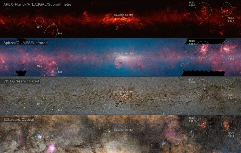 Comparison of the Central Part of the Milky Way at Different Wavelengths