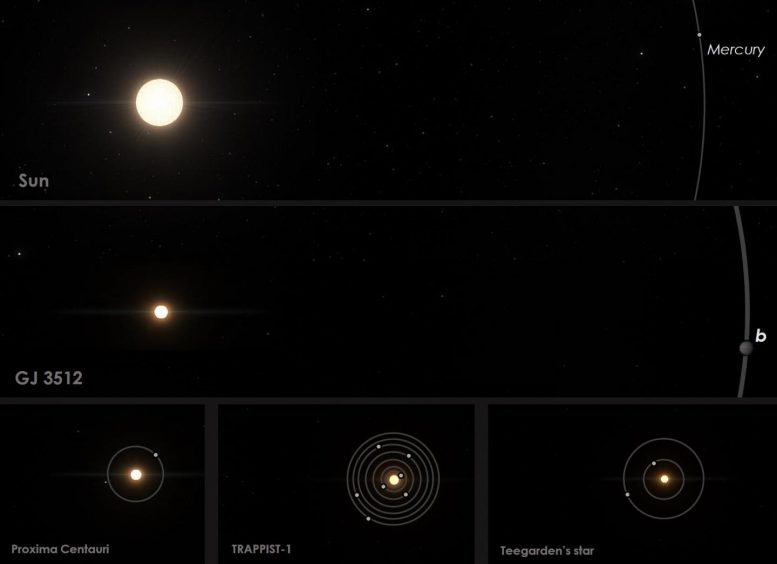 Comparison Diagram of Our Sun with Stars