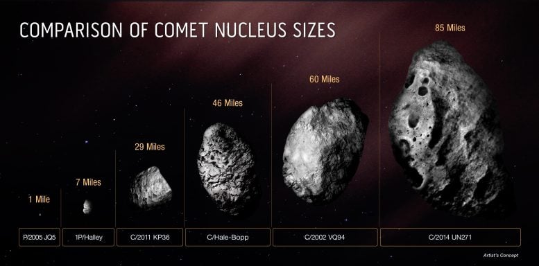 Comparison of Comet Nucleus Sizes