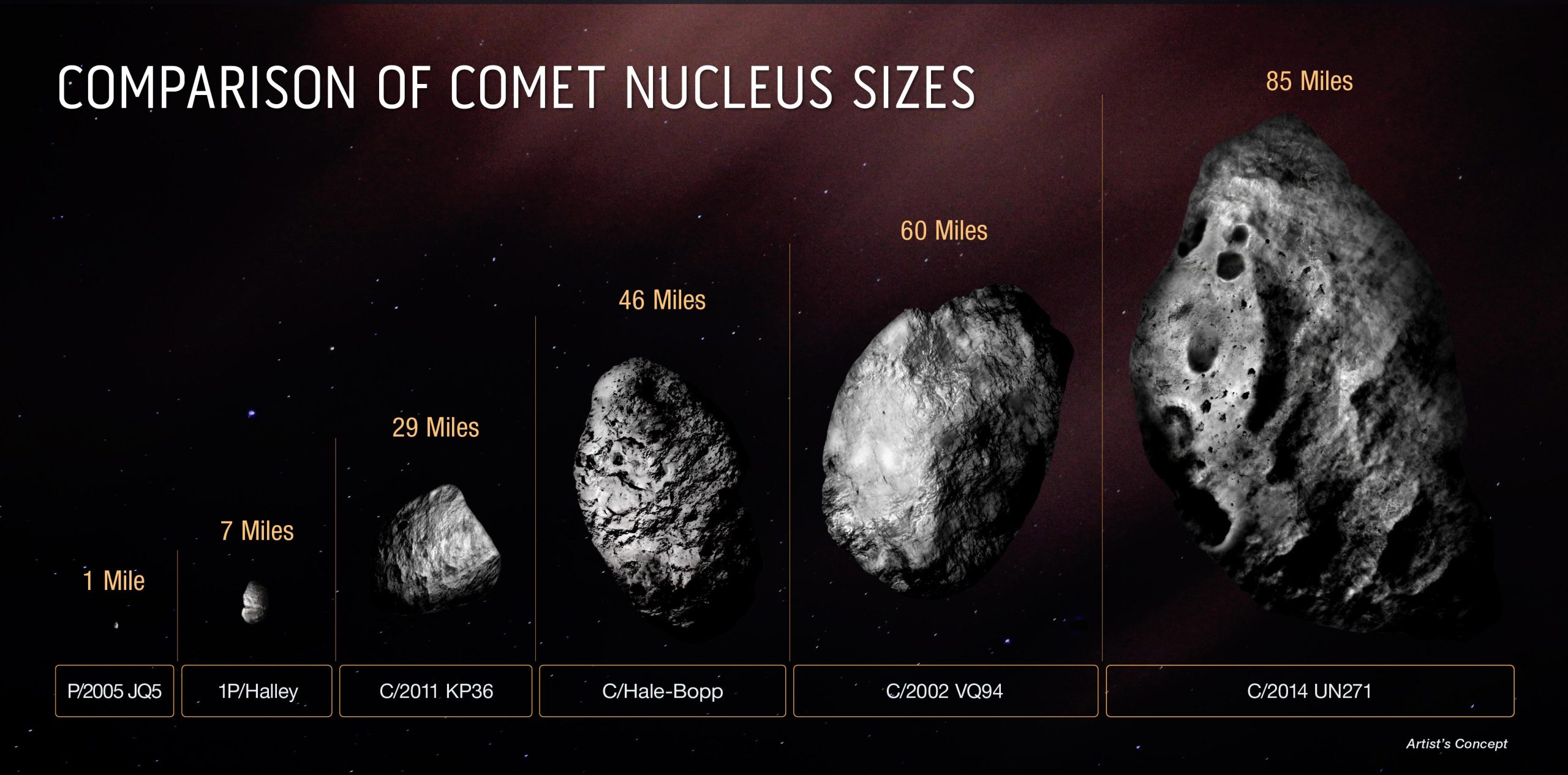 Hubble Confirms Largest Comet Nucleus Ever Seen – A Staggering 500 Trillion Tons Headed This Approach