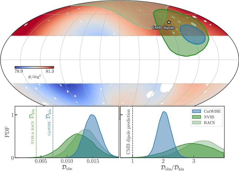 Comparison of Matter and Cosmic Microwave Background Dipoles