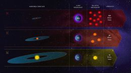Comparison of G, K, and M Stars for Habitability
