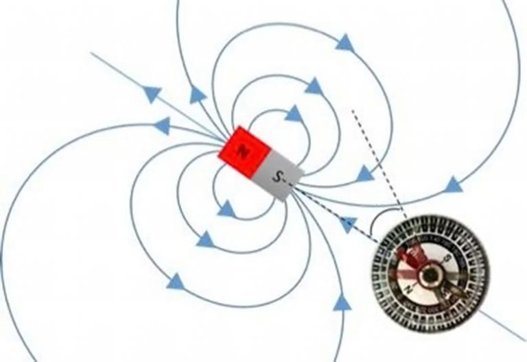 Resonance Explained by Simple Experiment