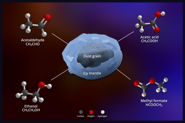 Complex Organic Molecules on Icy Dust Grains Around Protostar ST6