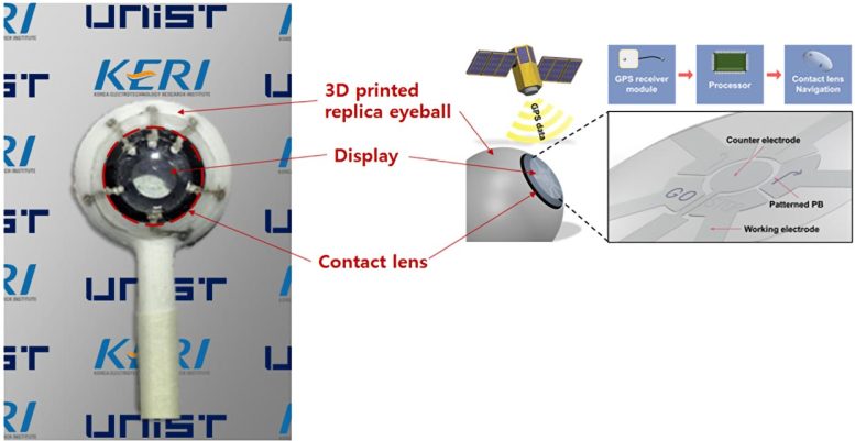 Composition of Smart Contact Lenses for AR