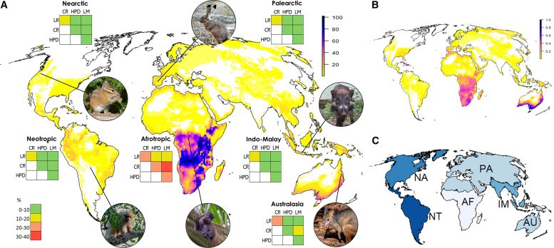 Concentrations of Terrestrial Mammal Species With Multiple Future Risk Factors