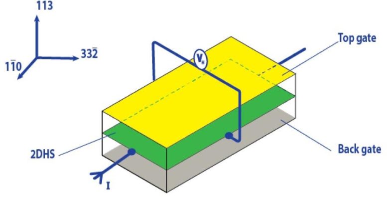 Conventional Hall Effect With Magnetic Field Perpendicular to Surface