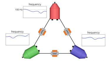 Converse Symmetry Breaking