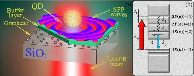 Converting Laser Light to Surface Plasmon Polaritons