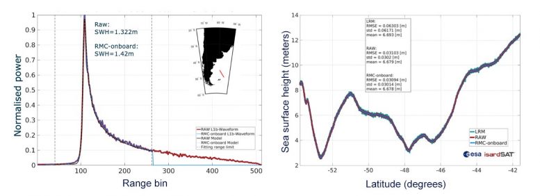 Copernicus Sentinel-6 First Waveform Results