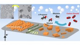Copper Catalyst Yields High Efficiency CO2 to Fuels Conversion