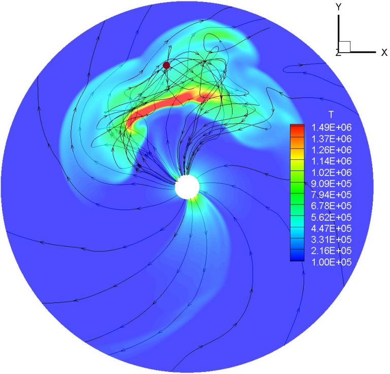 Which Way Does the Solar Wind Blow? Improve Space