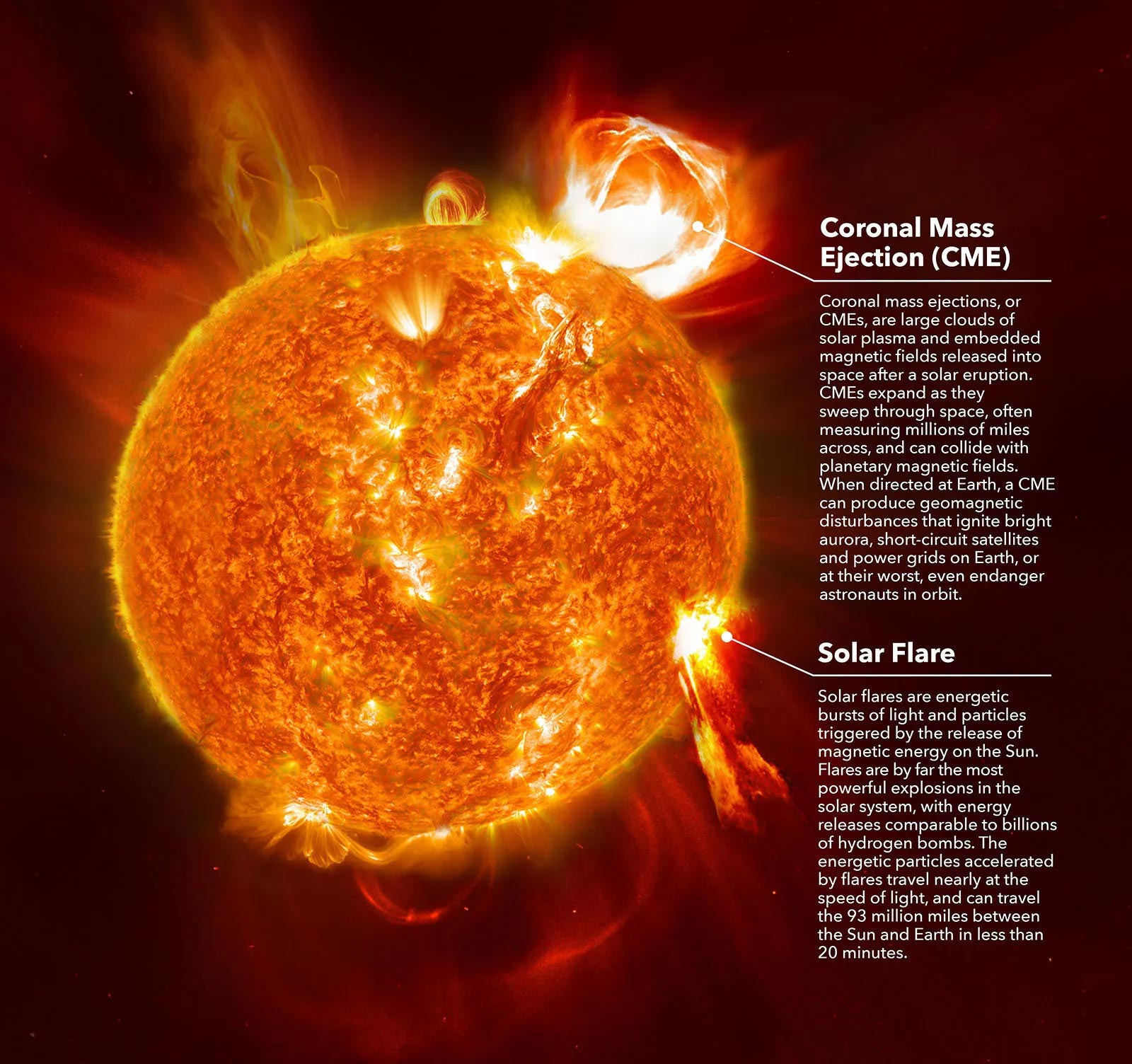 NASA Sun & Space on X: The Sun emitted a strong solar flare on Dec. 31,  2023, peaking at 4:55 EST. NASA's Solar Dynamics Observatory captured an  image of the event, which