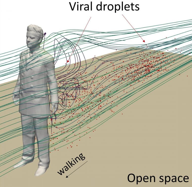 Cough-producing droplets open space