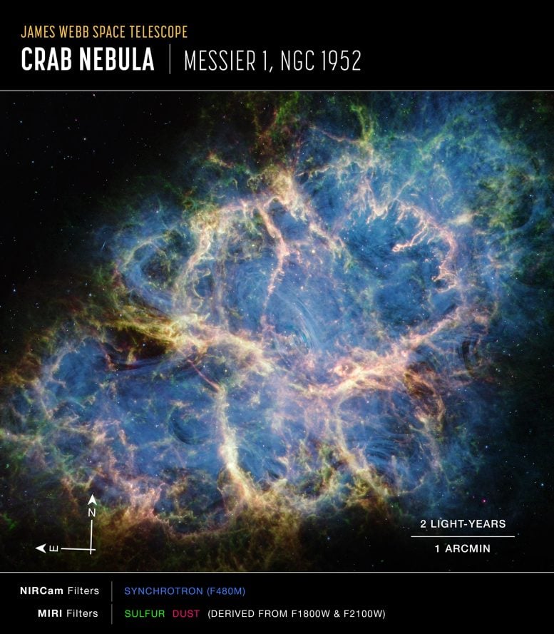 Crab Nebula Webb Compass