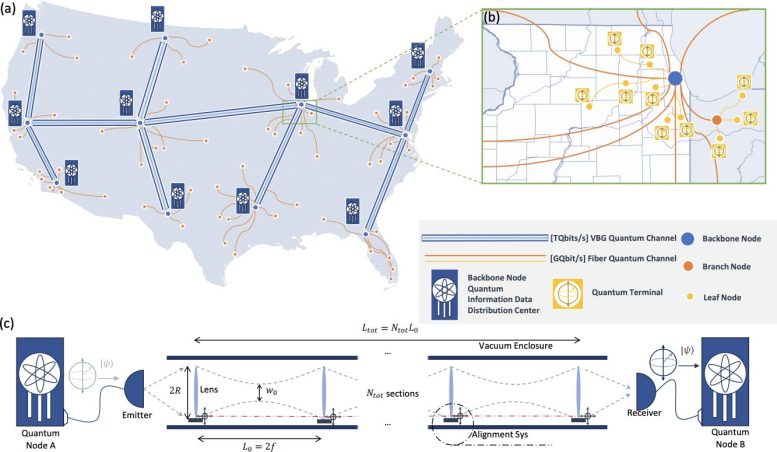 Cross-Country Quantum Network