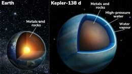 Cross-Section of the Earth and Exoplanet Kepler-138 d