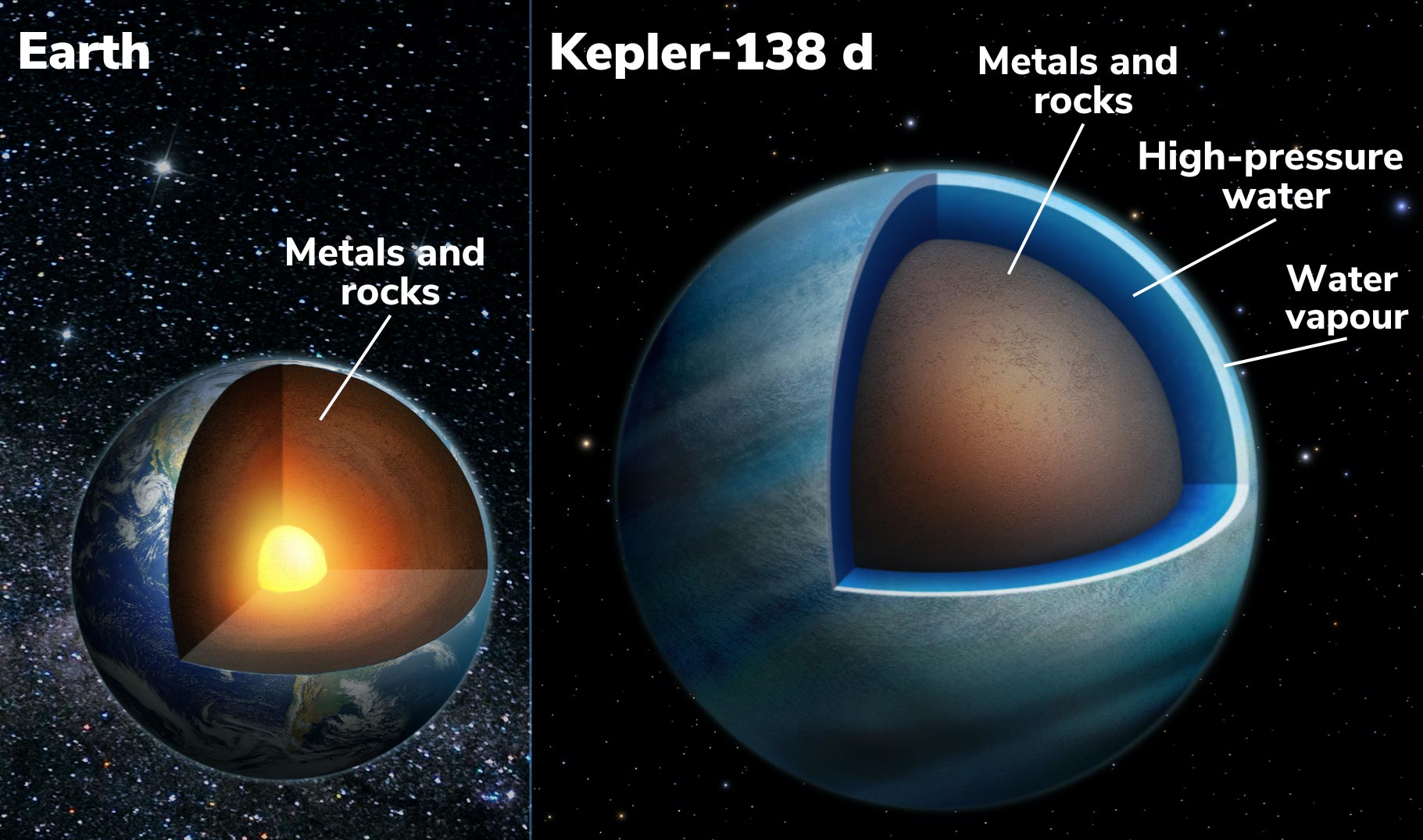 kepler planet