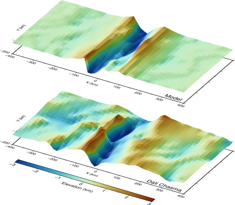 Crustal Model at 700,000 Years and the Actual Dali Chasma Rift System