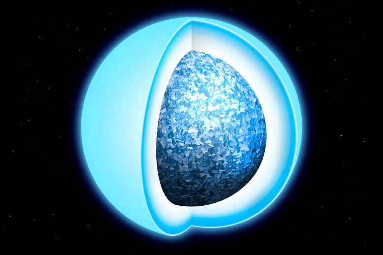 Crystallization in White Dwarf
