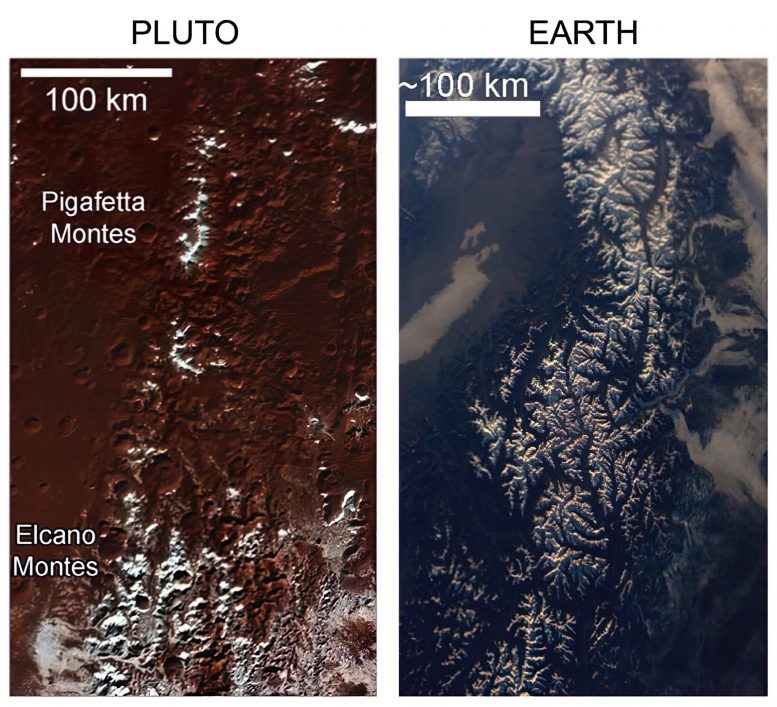 Cthulhu Pluto Alps Earth