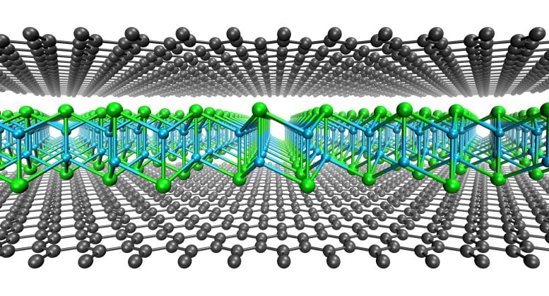 Cuprous Iodide Encapsulated Between Two Sheets of Graphene