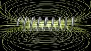 Current Wire Magnetism