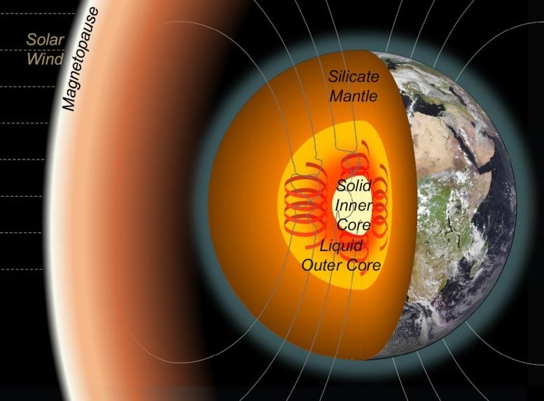 Cutaway Diagram of Earth’s Core and Magnetic Field