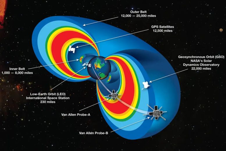 Cutaway Model of Earth’s Radiation Belts With the Two Van Allen Probes Satellites