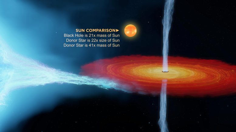 Cygnus X-1 Sun Comparison