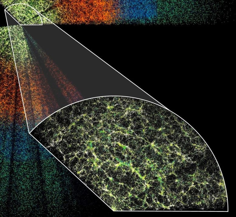 DESI Galaxy Map Showing Large Scale Cosmic Structure