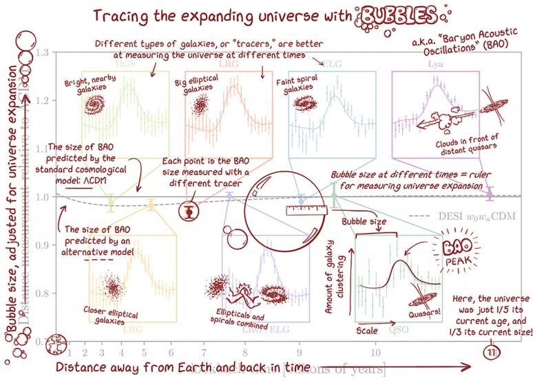 DESI Hubble Diagram Explained