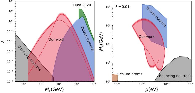 암흑 에너지 검출 결과