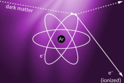 Dark Matter Atomic Responses