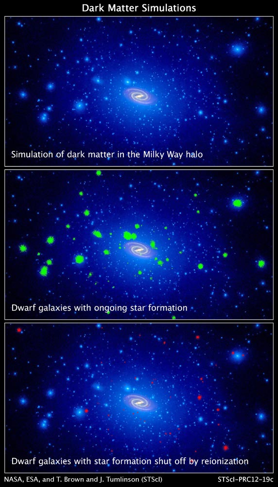 Dark Matter Clumps Around Milky Way Galaxy