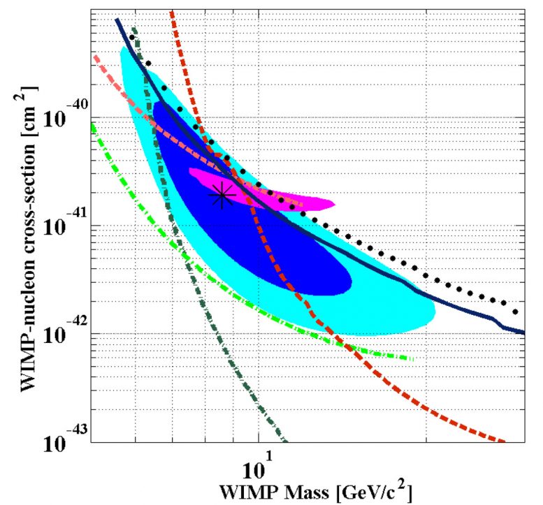 Dark Matter Results from CDMS II Silicon Detectors