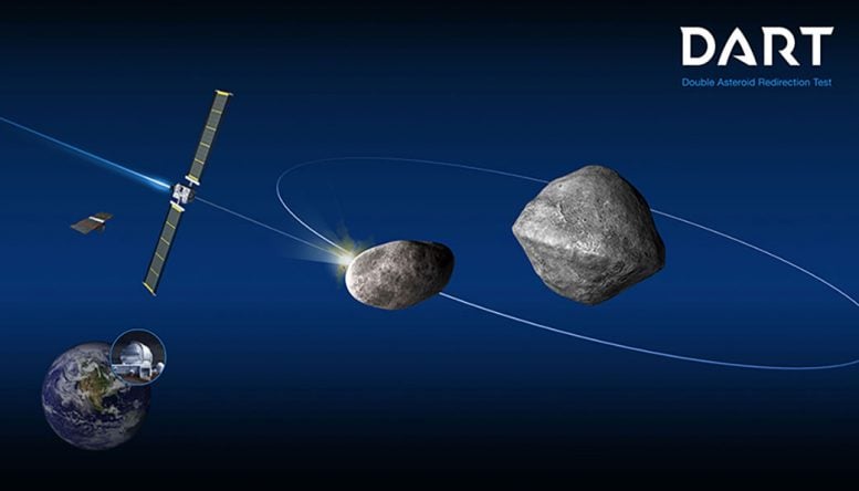 Dart Mission to Demonstrate a Planetary Defense Technique