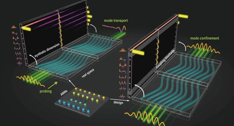 Deep Learning Empowers Light Manipulation in a Synthetic Dimension