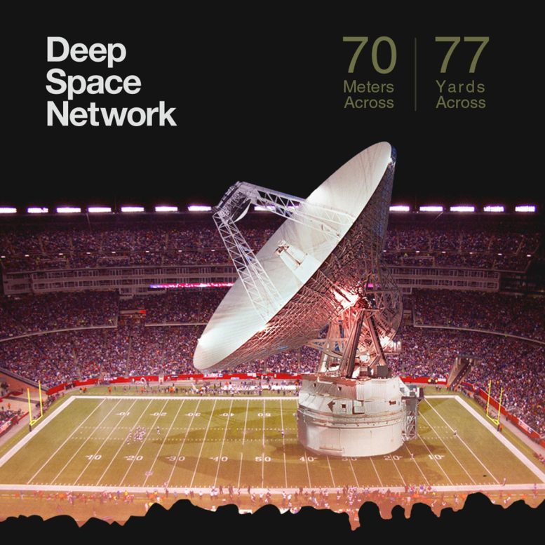 Deep Space Network DSS14 Size