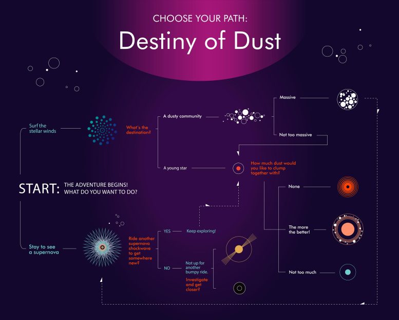 Інфографіка Destiny of Dust