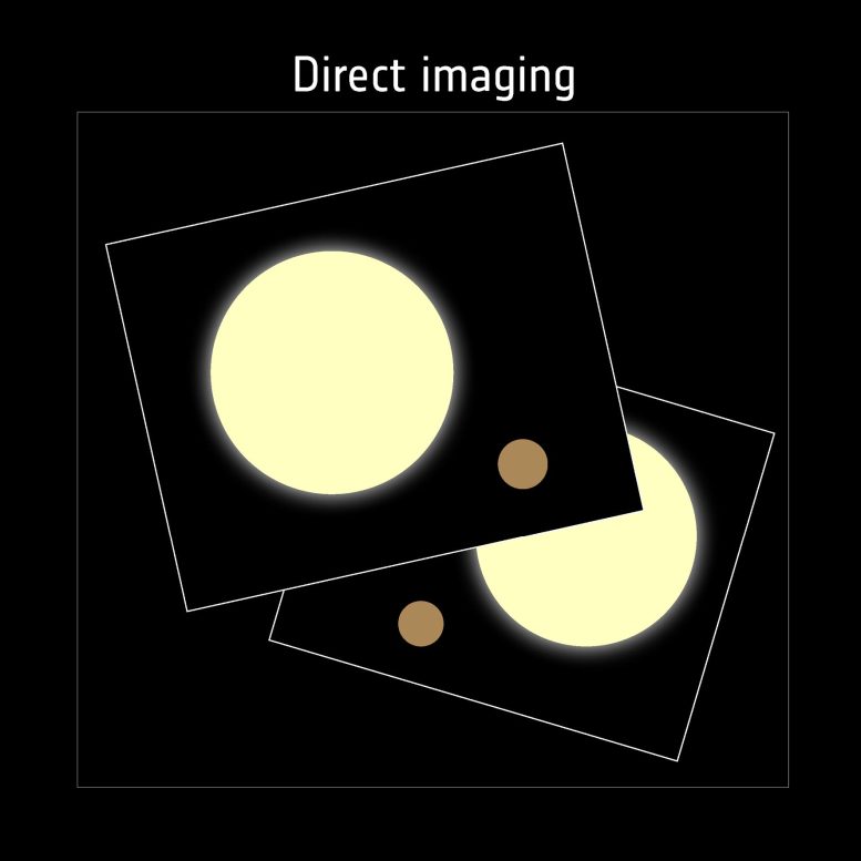 Detecting Exoplanets With Direct Imaging