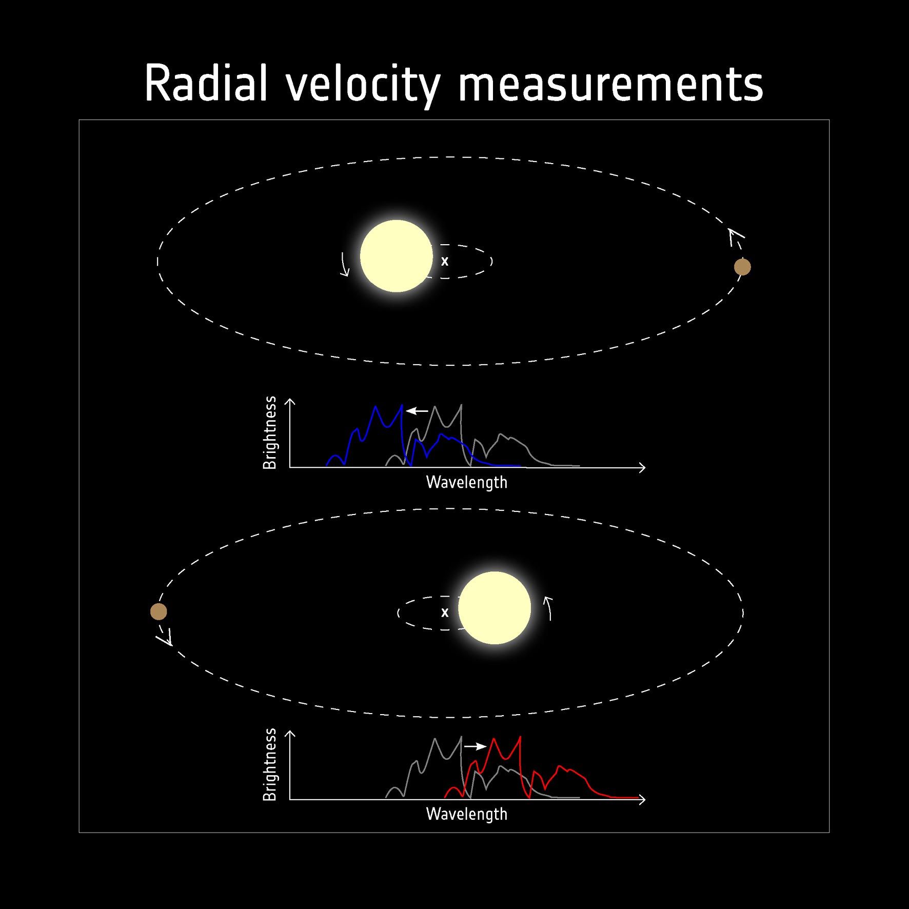 amateur finding extrasolar planets