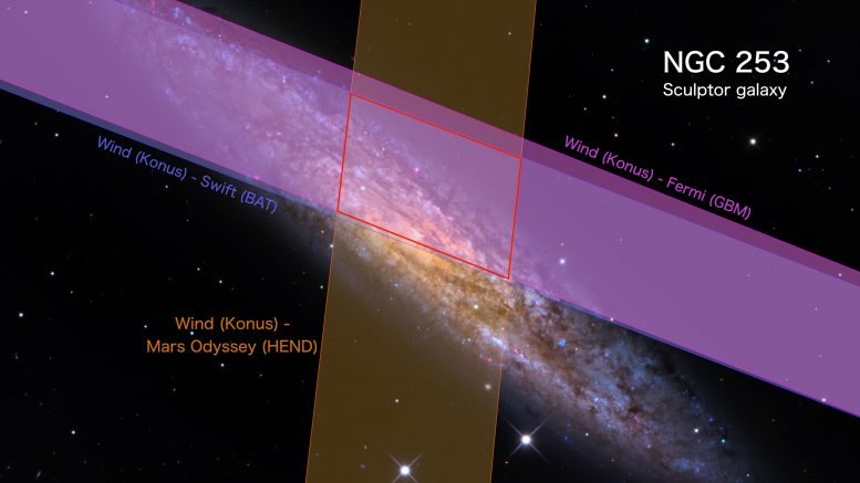 Detector Map for NGC 253