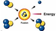 Deuterium Tritium Fusion Reaction