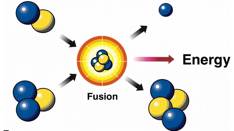 Fusion Energy News SciTechDaily