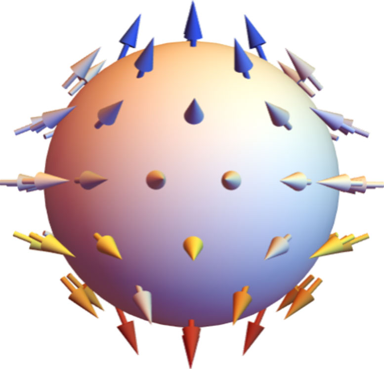 Diagram of Quantum Topology Vector Field