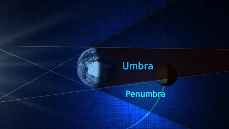 Diagram of Umbra and Penumbra