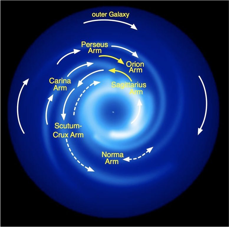 Diagram of the Milky Way Galaxy, Showing the Reversed Magnetic Field
