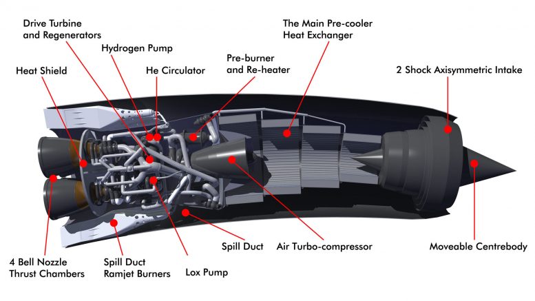 Diagram of the Sabre Engine