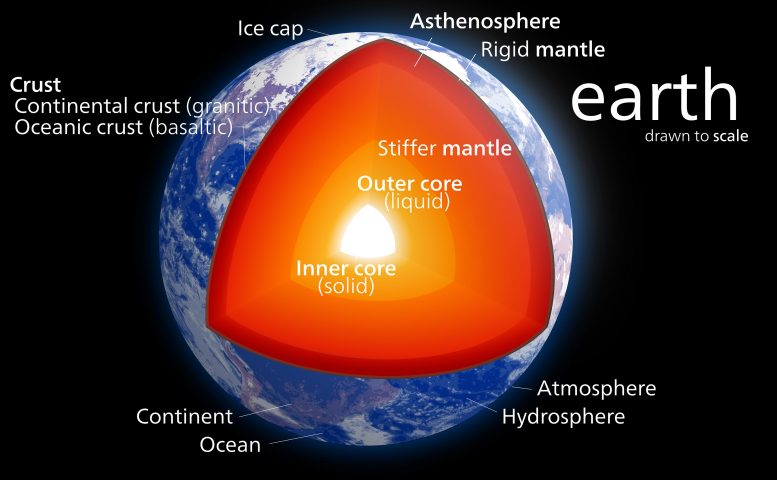 Different Layers Within the Earth